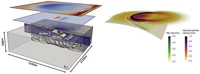 3D Linked Subduction, Dynamic Rupture, Tsunami, and Inundation Modeling: Dynamic Effects of Supershear and Tsunami Earthquakes, Hypocenter Location, and Shallow Fault Slip